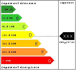 schema du DPE
